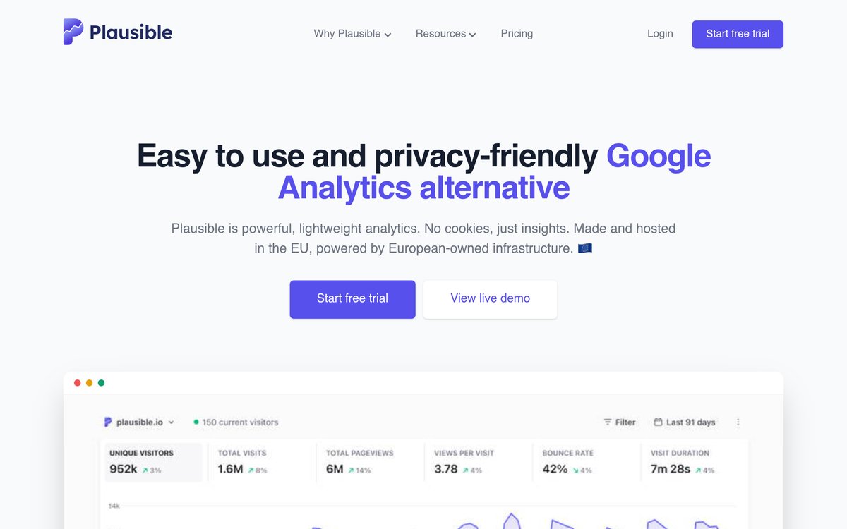 Plausible Analytics 官网截图